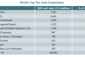 gmo-realita-spoluprace-farmarov-s-monsantom