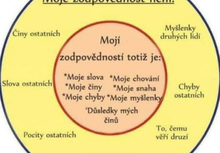 NÁVOD na Člověka