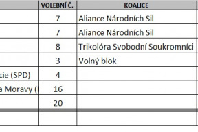 pruzkum-prospesnosti-ceskych-politickych-stran-pro-cesky-narod-a-ceskou-republiku