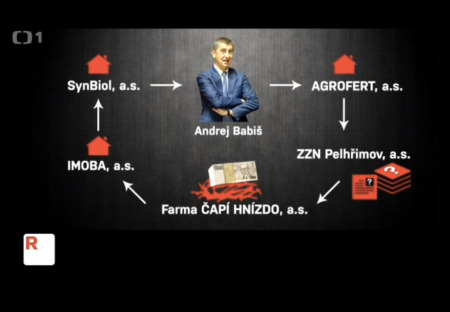 ZÁKON O PROKAZOVÁNÍ PŮVODU MAJETKU MŮŽE BÝT NÁSTROJEM DAŇOVÉ ŠIKANY