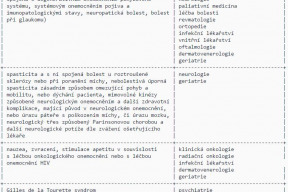 lecba-konopim-v-cr-aneb-jak-to-tedy-je
