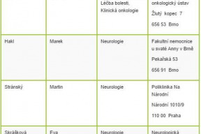 lecba-konopim-v-cr-aneb-jak-to-tedy-je