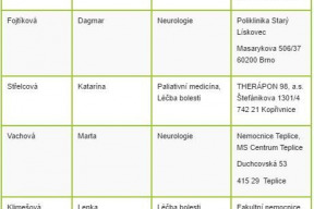 lecba-konopim-v-cr-aneb-jak-to-tedy-je