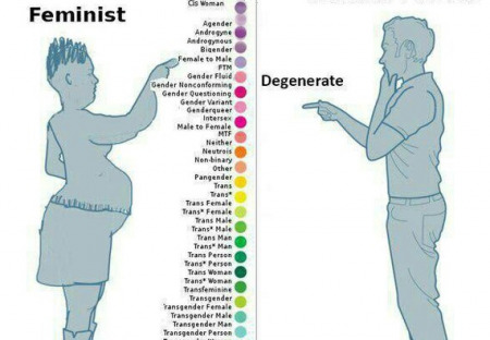 První prezidentka ČR bude feministka. OK?