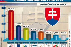 slovensko_volby
