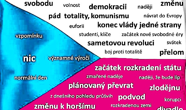 dva-moje-vzkazy-jen-pro-ten-dnesni-slavnostni-den